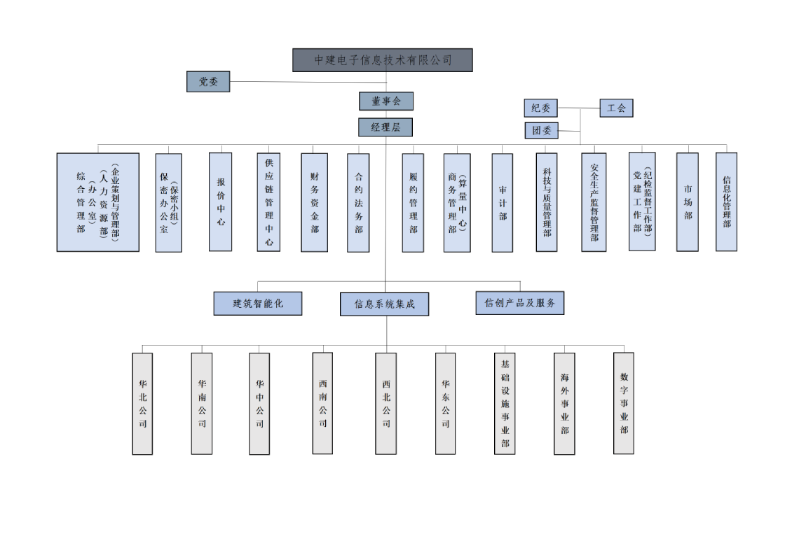 组织架构（更新）_01.png