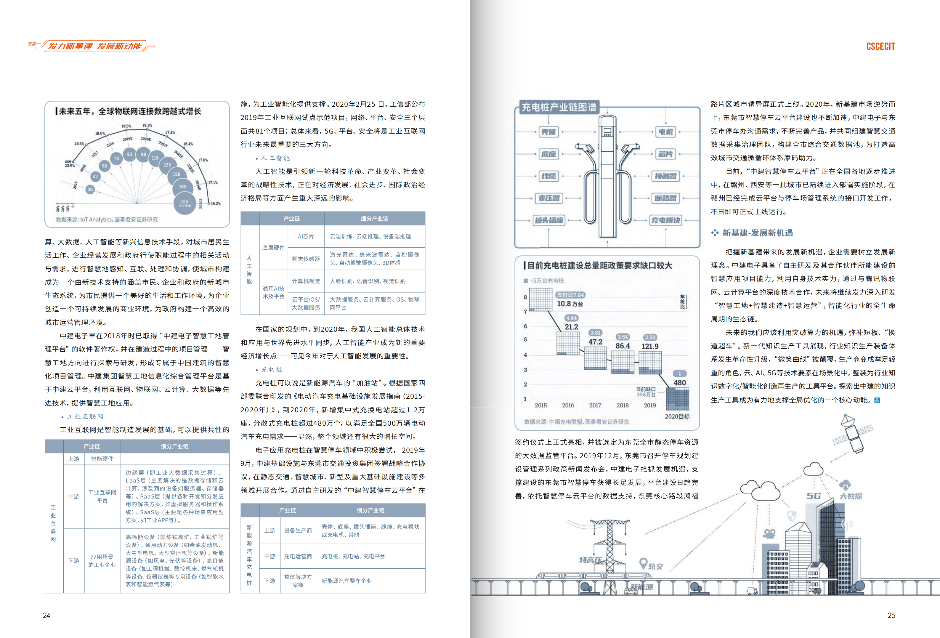 《中建电子》2020夏季刊32期_13.png